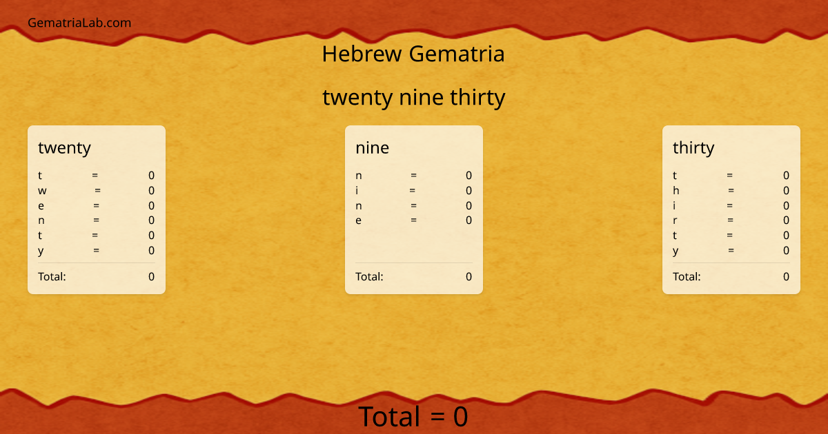 twenty nine thirty in hebrew Gematria